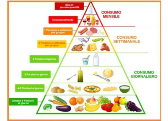 alimentazione2